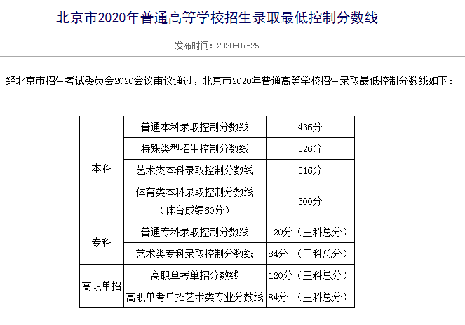 刚刚！北京市高考分数线公布！内附北京工商大学近三年分省录取线