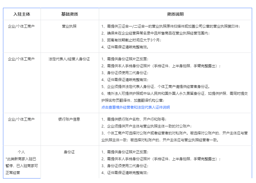 抖音小店，抖音小店的开通流程及费用抖音小店？