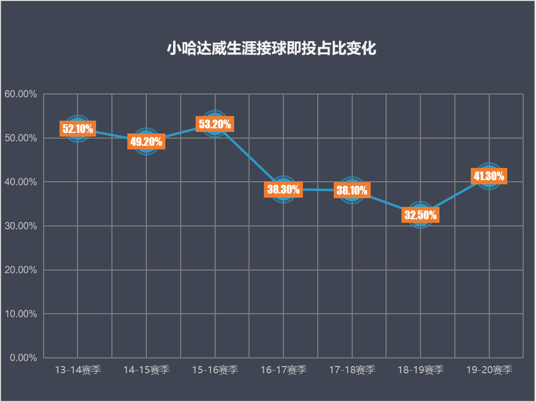 小哈达威(小哈达威，将门虎子自有天生傲骨，千锤百炼终成独行侠第三巨头)