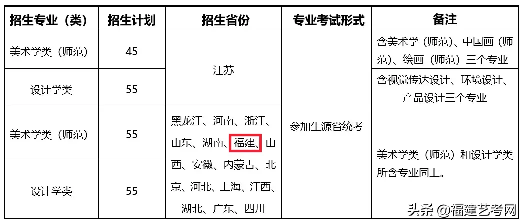 报考指南 | 福建省考生最值得报考的师范类大学，你都知道吗？