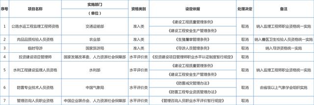 这些资格证被国家取消，不再被认可，不要白费心思在这证书上面了