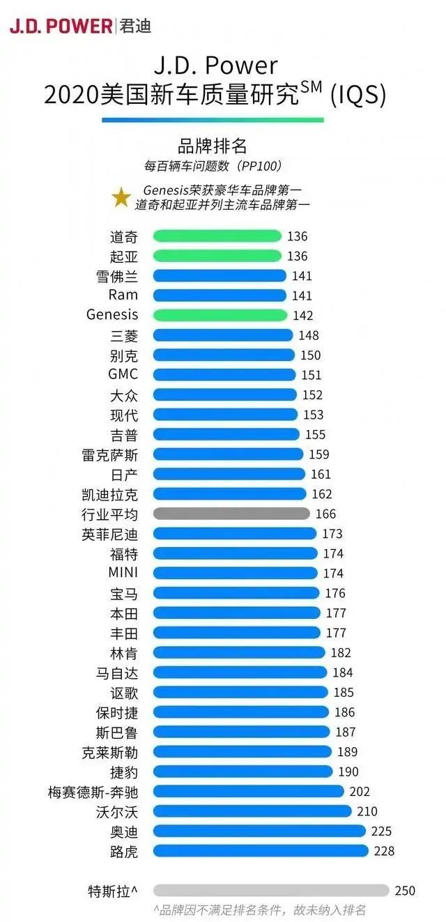 疯狂降价 质量问题频出 捷豹路虎为何越来越不受欢迎？