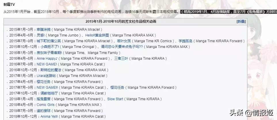 一回归b站就碾压同期番剧,火了十年的这部动画经典有什么魔力?