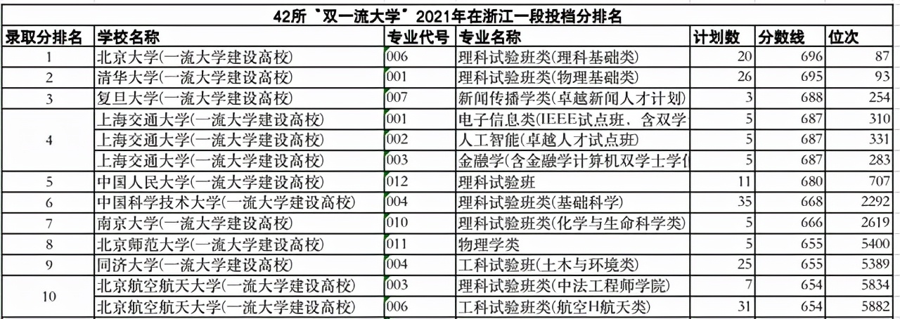 如何看待中国人民大学在“大学排名”位次较低的现象？