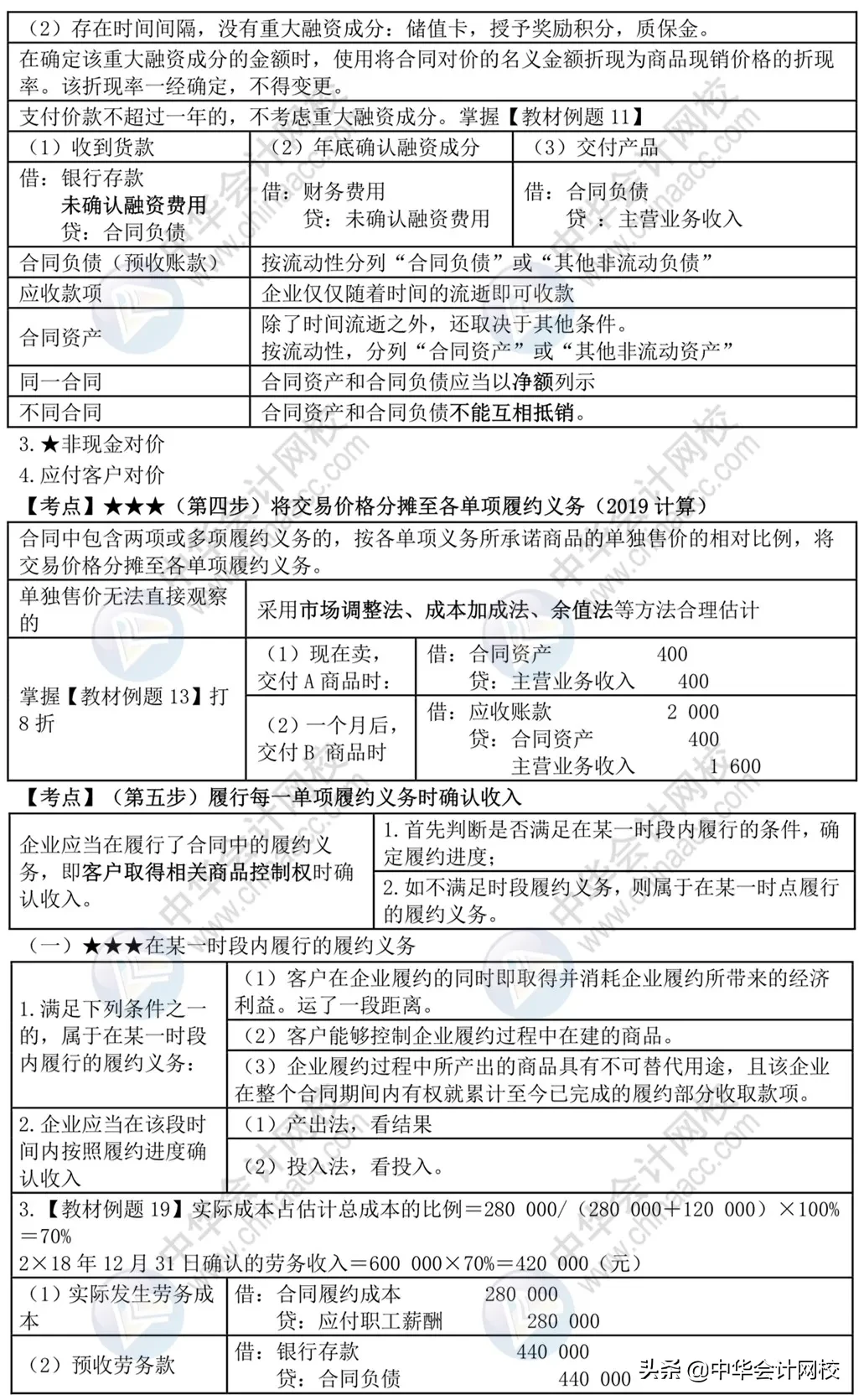 中级考生太幸运！《中级会计实务》来了，考前背20页，再抢30分