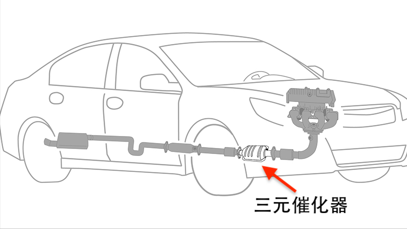 三键启动、洁厕灵洗三元催化器？这些养车知识还真有人信