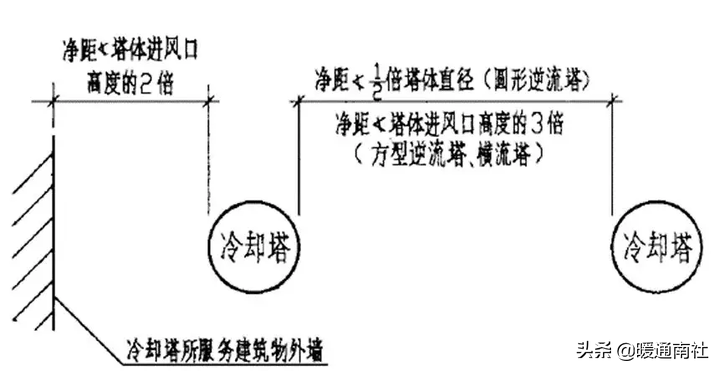 空调系统中的冷却塔应用手册