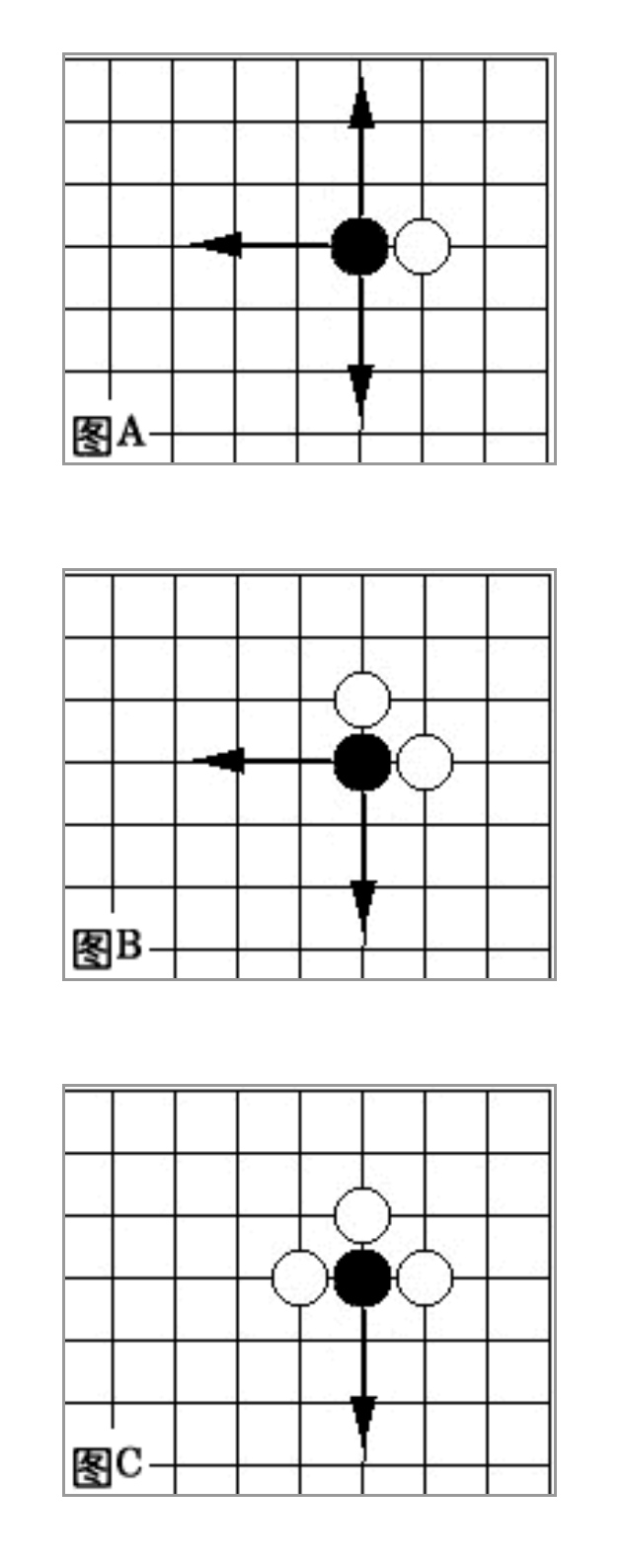 围棋规则新手图解：基础知识