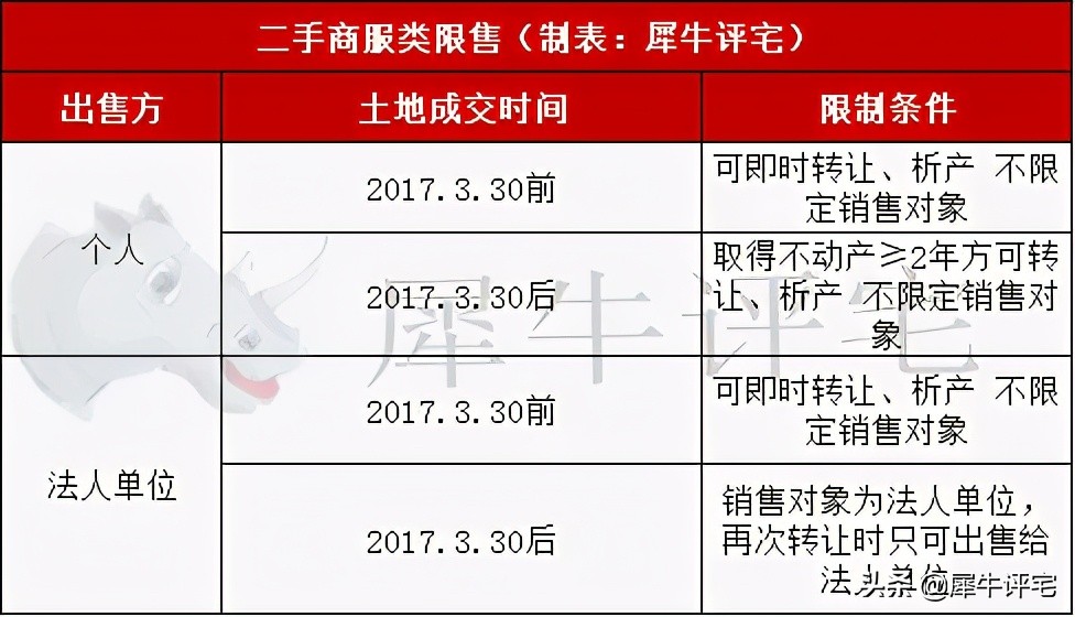 广州限购政策,广州限购政策最新2022