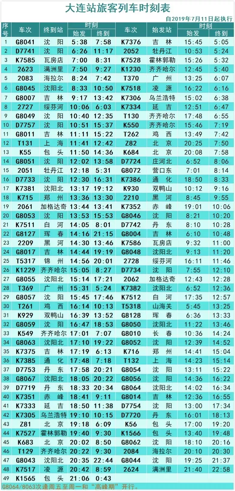 收藏！多个车次始发终到站改了