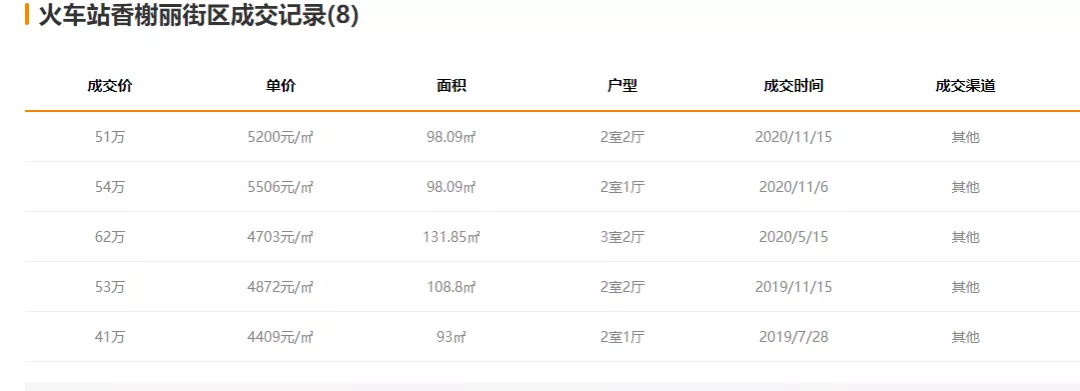 低于市场价28万?!宝鸡这些好地段的二手房也不香了?