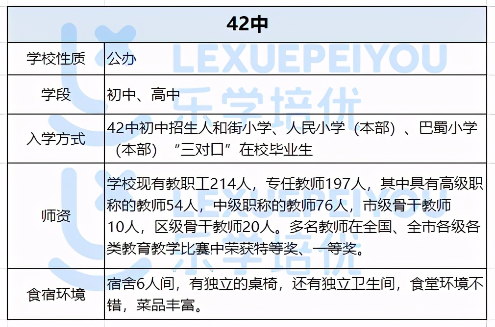 细数重庆“渝中”4所中学的优缺点！比不上“七龙珠”，却很火爆