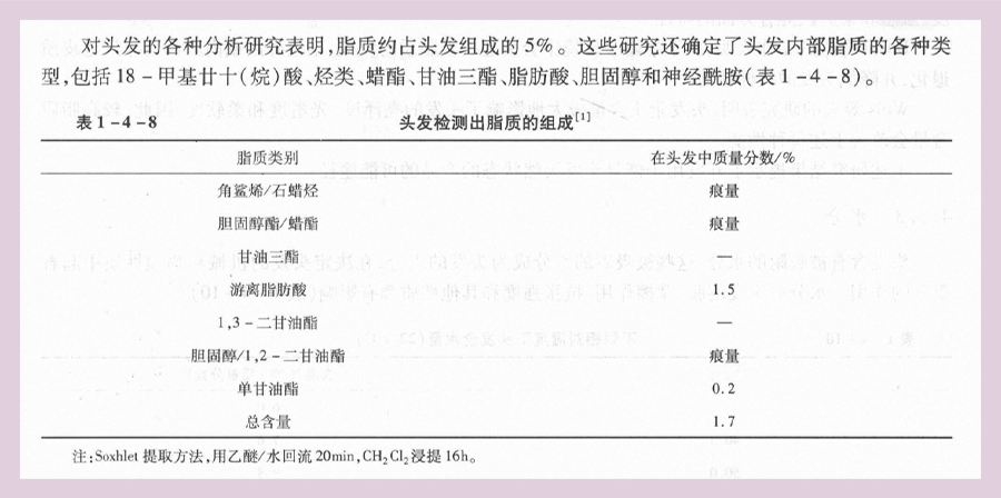 所有人都是Tony了！枯黄炸毛速成柔顺光泽的秘密武器是？