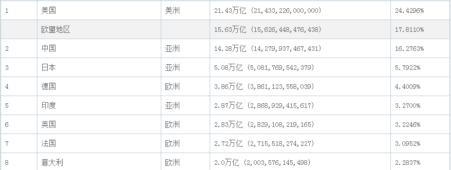 世界一线城市有哪些（世界一线经济城市榜单公布）