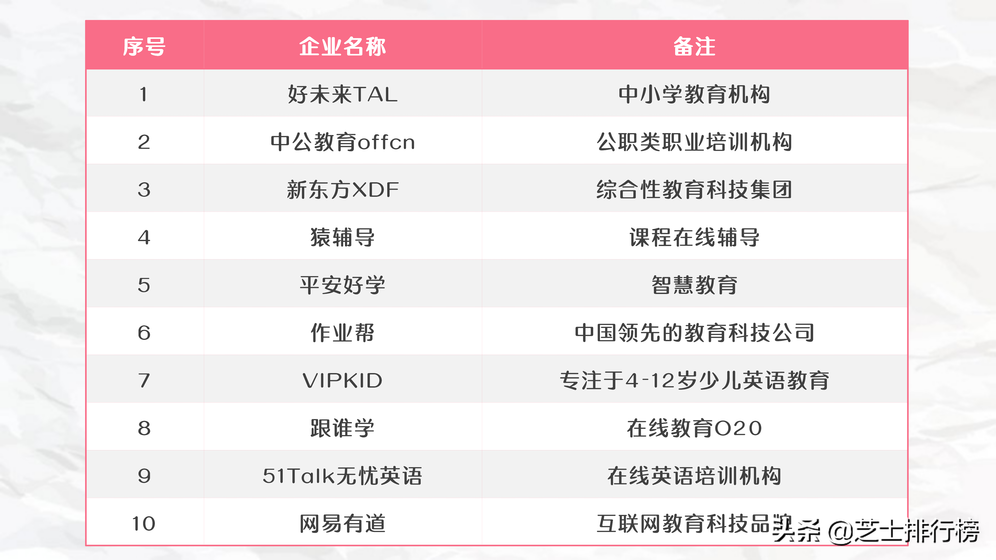 2020年教育培訓(xùn)機(jī)構(gòu)百?gòu)?qiáng)榜單TOP100