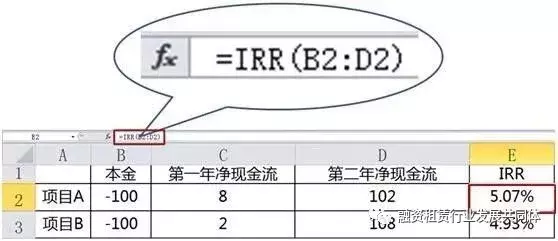 irr是什么意思irr计算公式