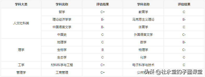 它们都源于湖北省立教育学院，如今发展差距山大