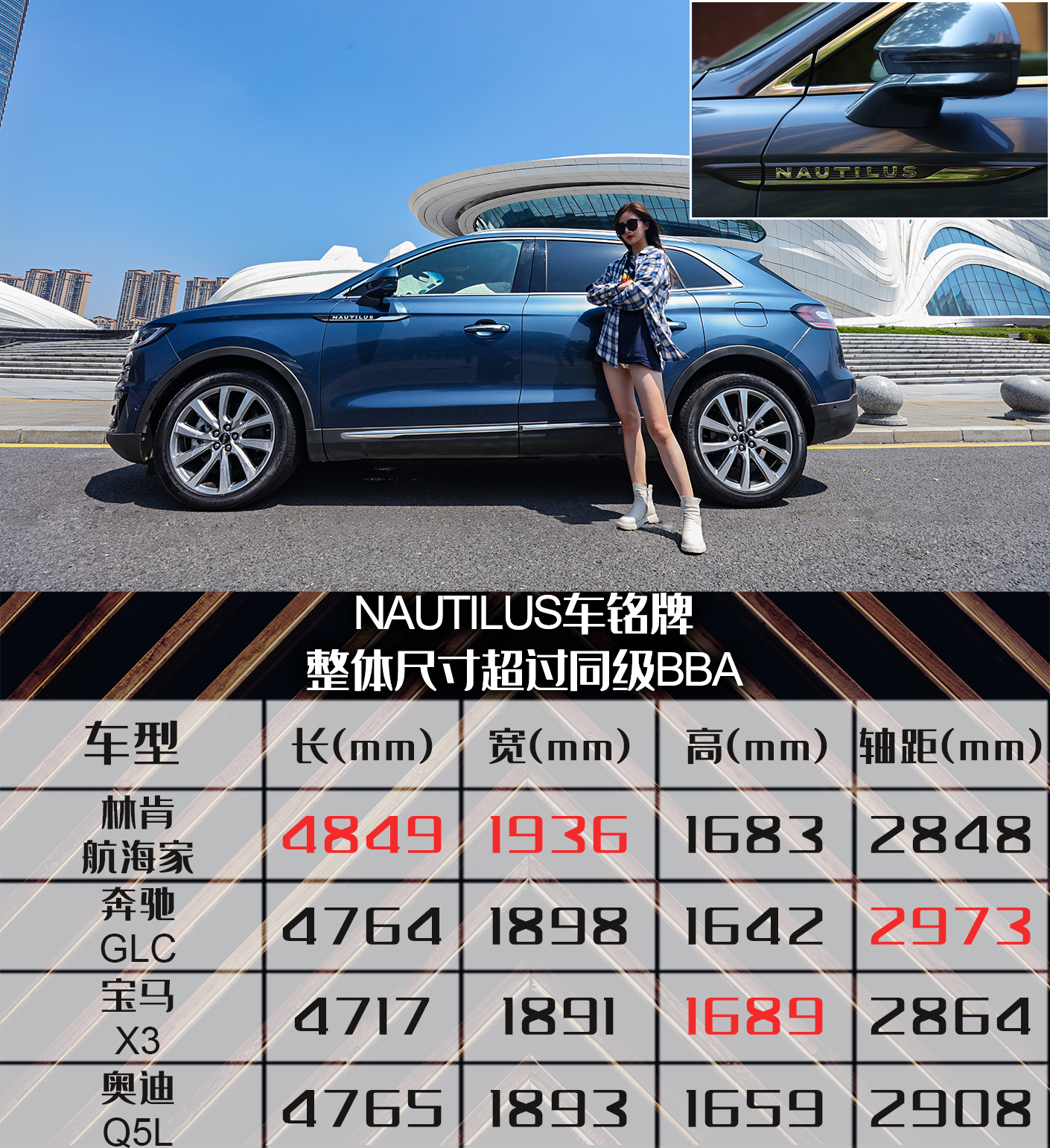 豪华SUV应该是什么样？玩车妹试驾林肯航海家，分享真实感受