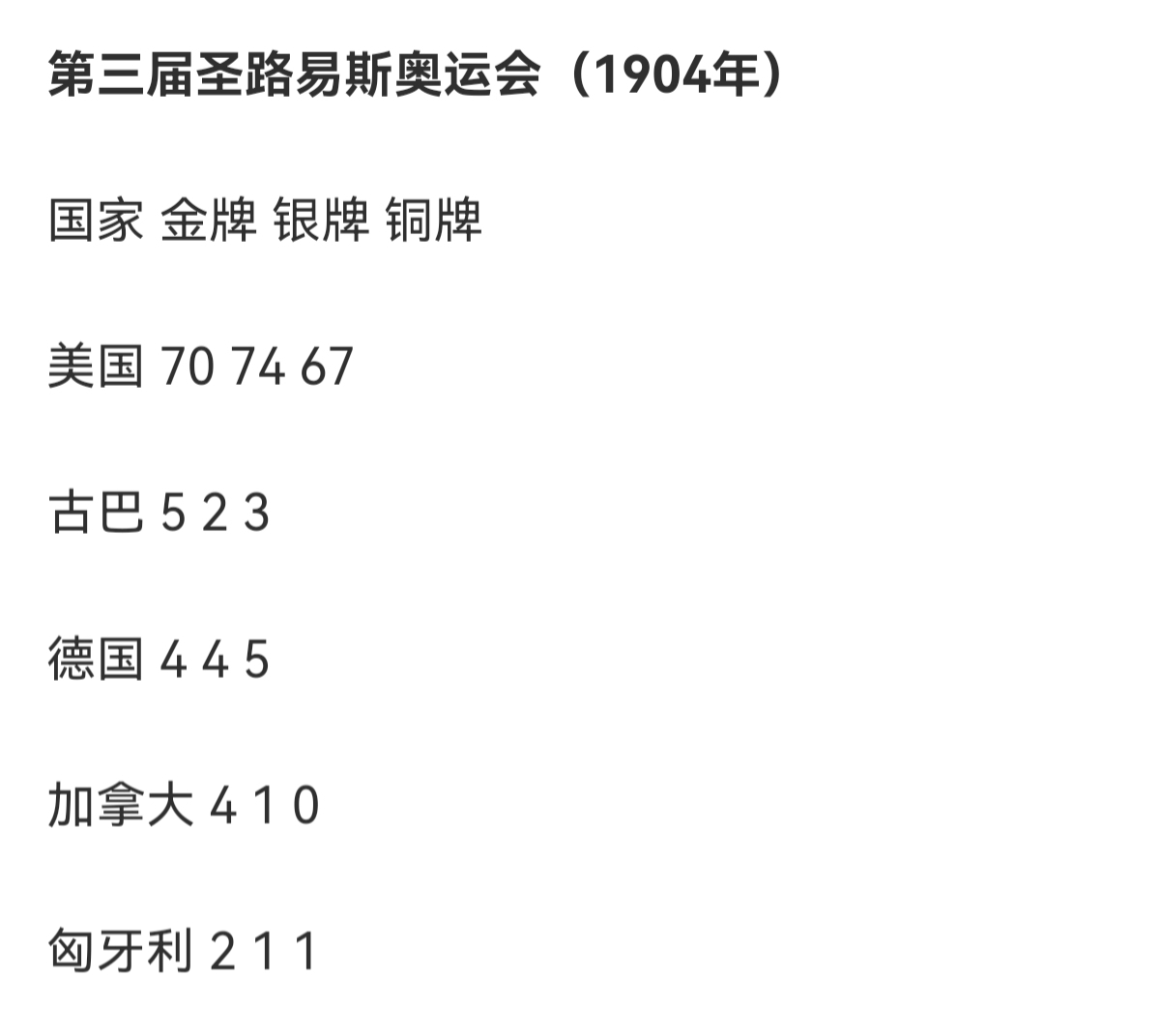 美国里约奥运会获得了哪些金牌(美国曾经在一届奥运会拿下83金，共174枚奖牌你敢信？)