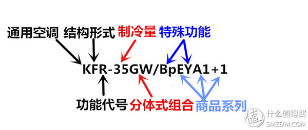 双11空调选购指南—附空调使用省钱贴士及保养攻略