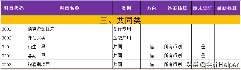2021年最新会计科目明细表更新啦！共334个，会计工作考证都能用