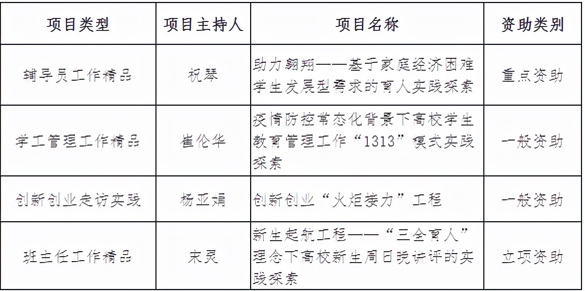 件件都是大事！今年，湖北经济学院频繁被省教育厅“点名”！