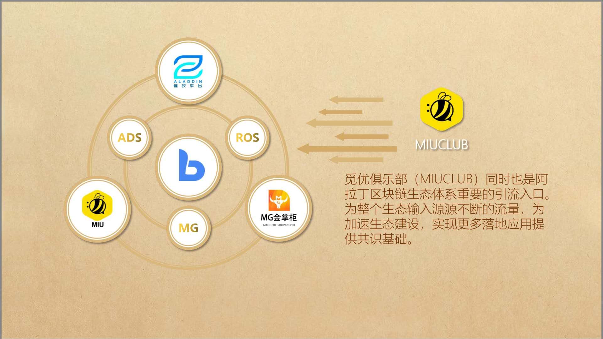 看青岛阿拉丁是如何做企业链改的？