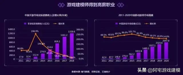 负债1万，到现在有车有房月薪2万，3D游戏建模零基础学习方法教你