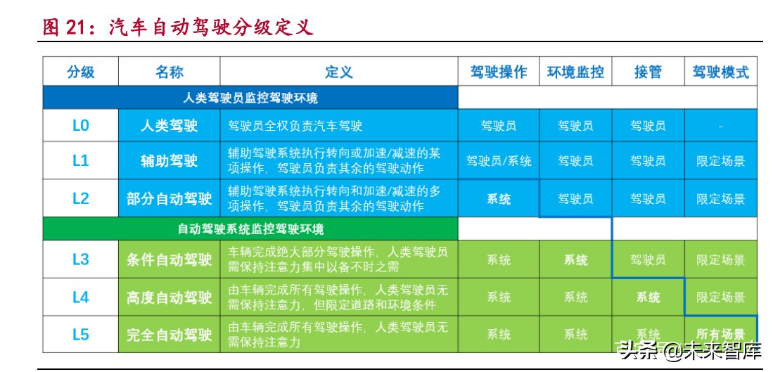 汽车电子产业研究：电动化与智能化变革带来的汽车电子投资机遇
