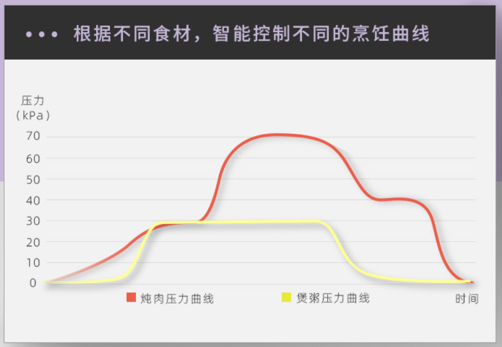 中高端電壓力鍋對對碰：誰會是你心目中的王者？