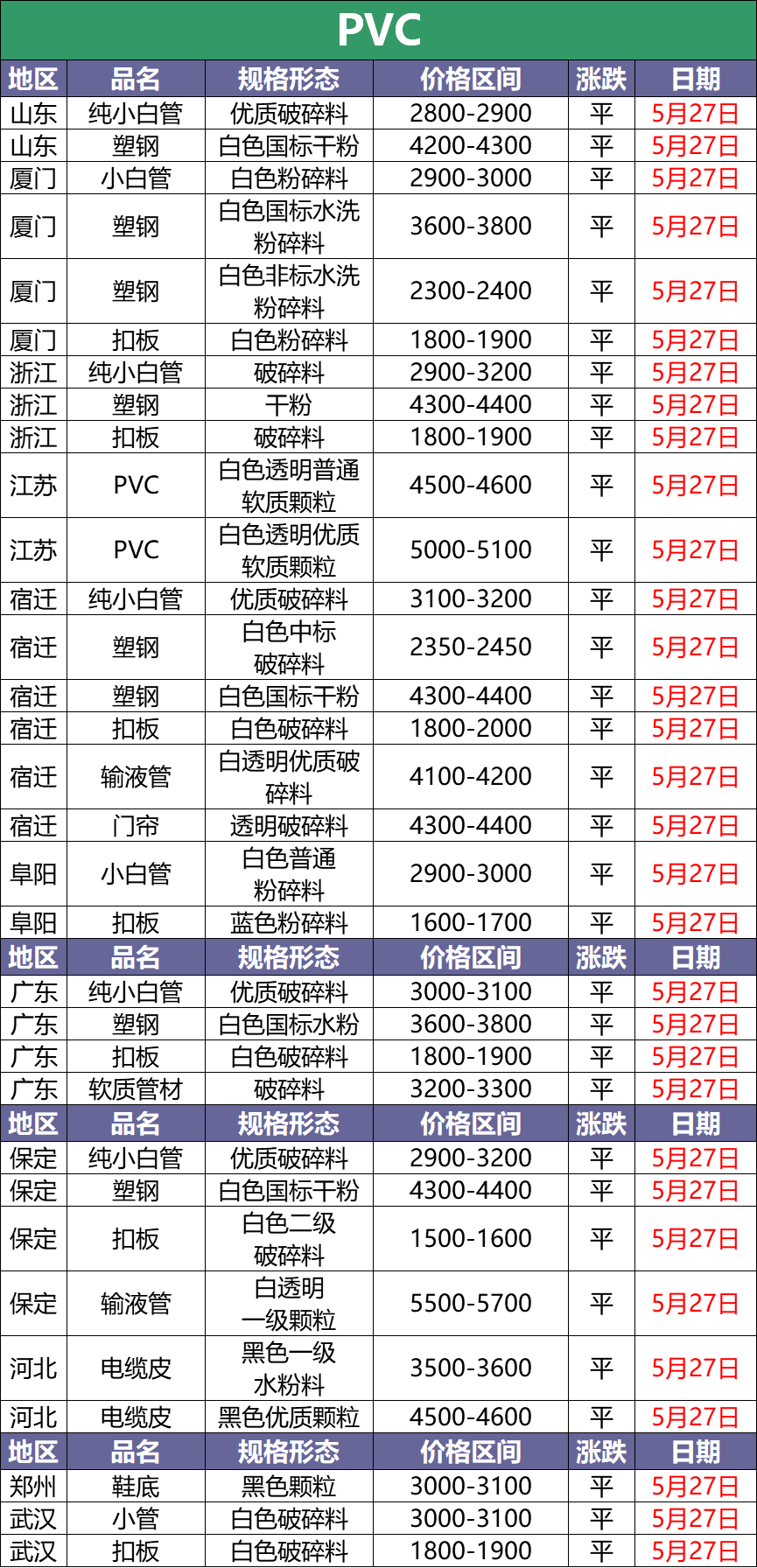 5月27日废塑料调价信息汇总：PP、PC下调100-300（附化纤厂报价）