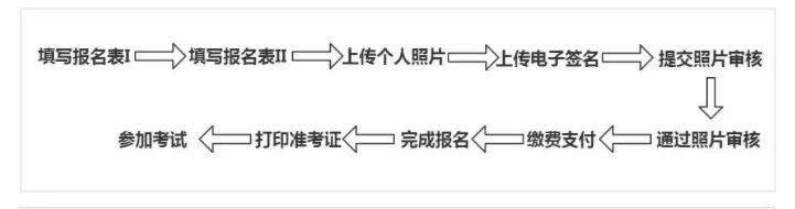 AP考试报名流程及免冠证件照片处理教程