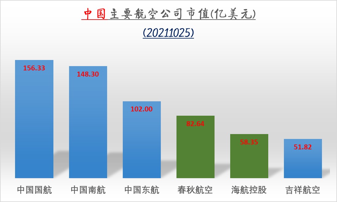 盘点全球最值钱的航空公司