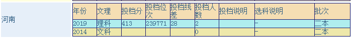 西藏藏医药大学是几本，学习好不好？