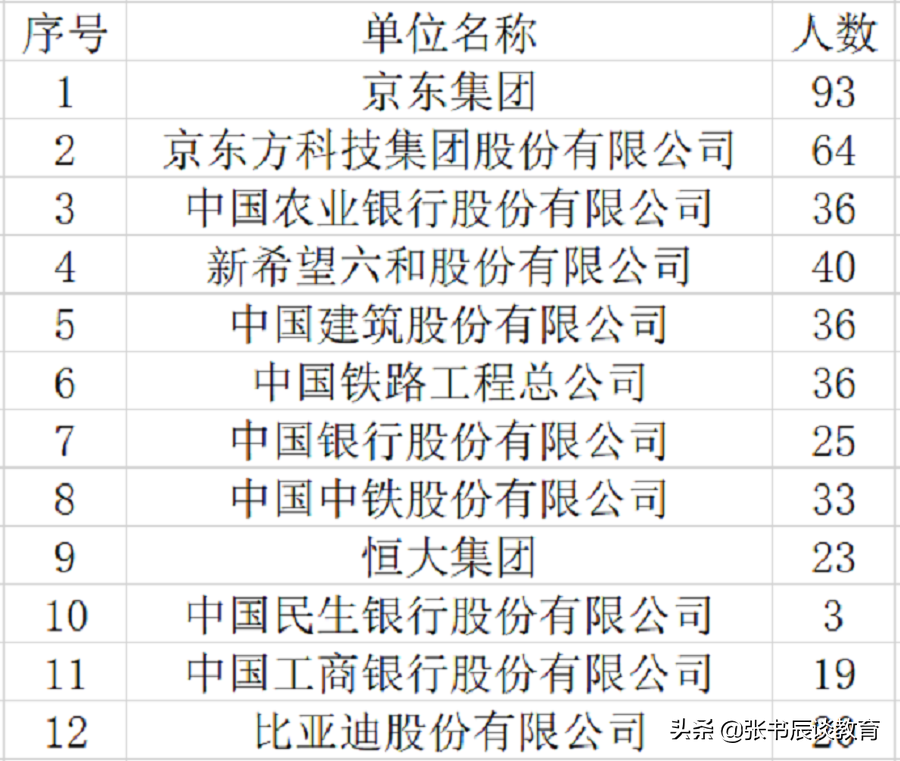 西南大学，西南大学高考录取分数线分析