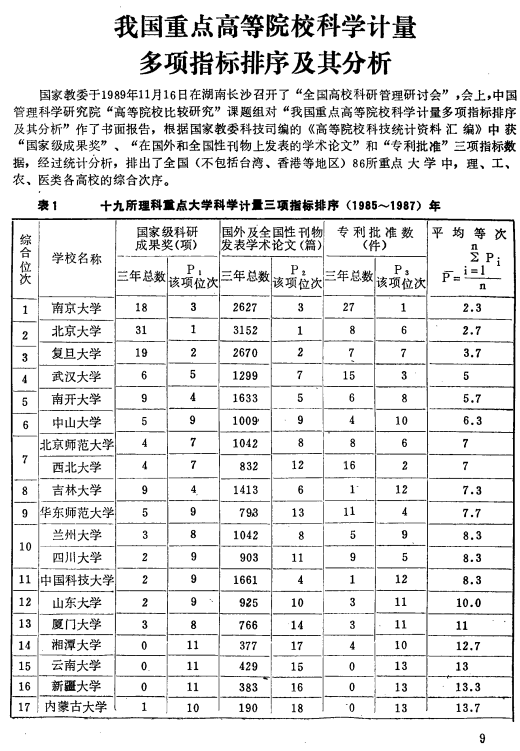 清华大学排名2017（一份30年前的排行榜揭示清华北大不是天生的TOP2）