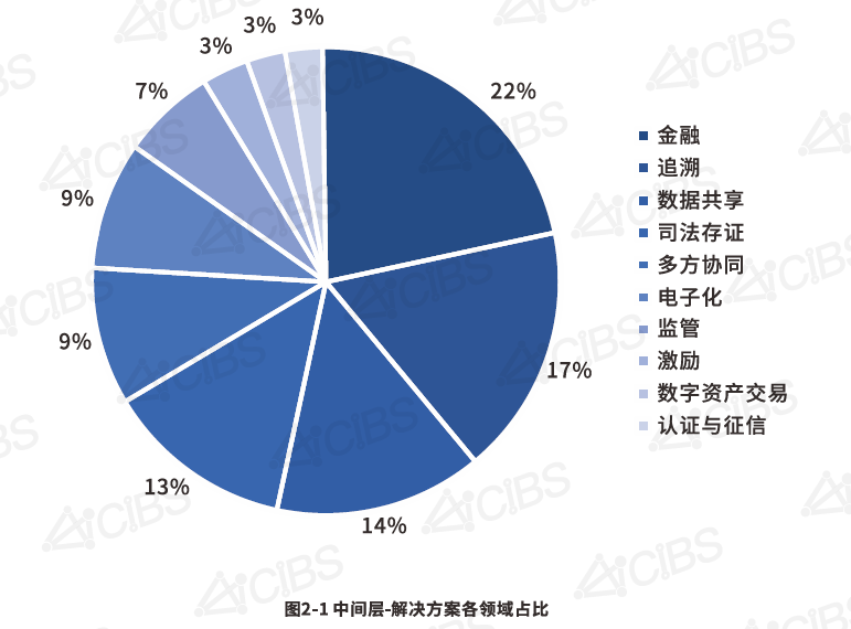 上海黔易数据科技（草田签）入选《2021中国产业区块链生态图谱》