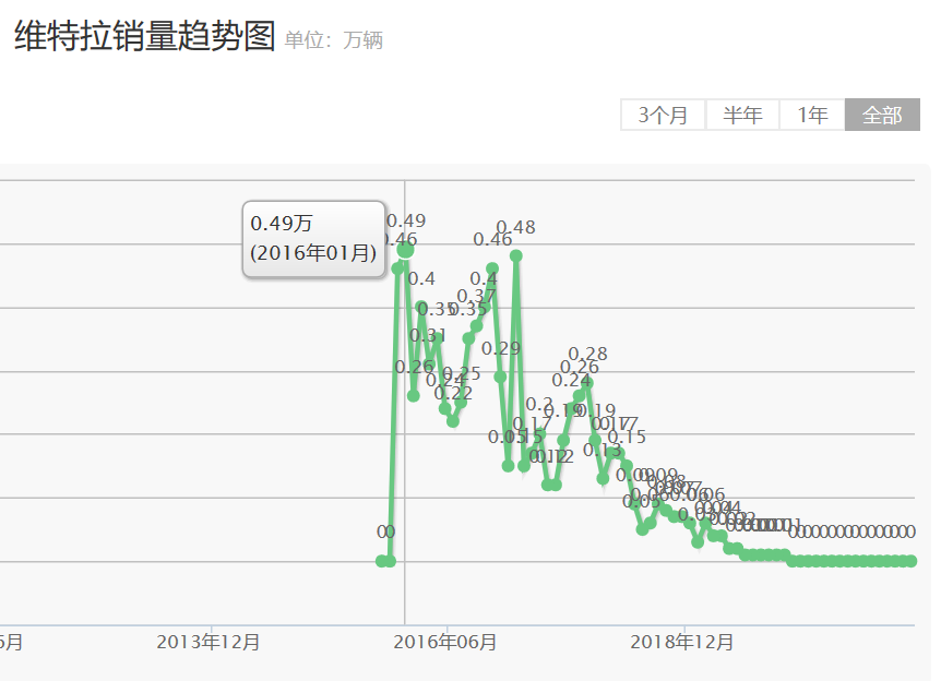 汽车品牌兴亡录——长安铃木：内幕 发现铃木倒闭的真正原因