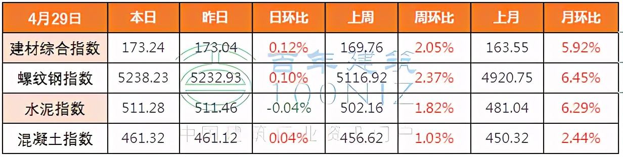 混凝土实验室主任招聘（牢记这些混凝土知识）