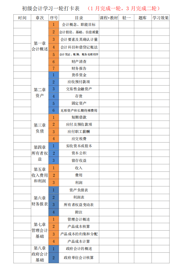 熬夜整理！2022初级会计学习计划表+三色笔记，早吃透早占优势