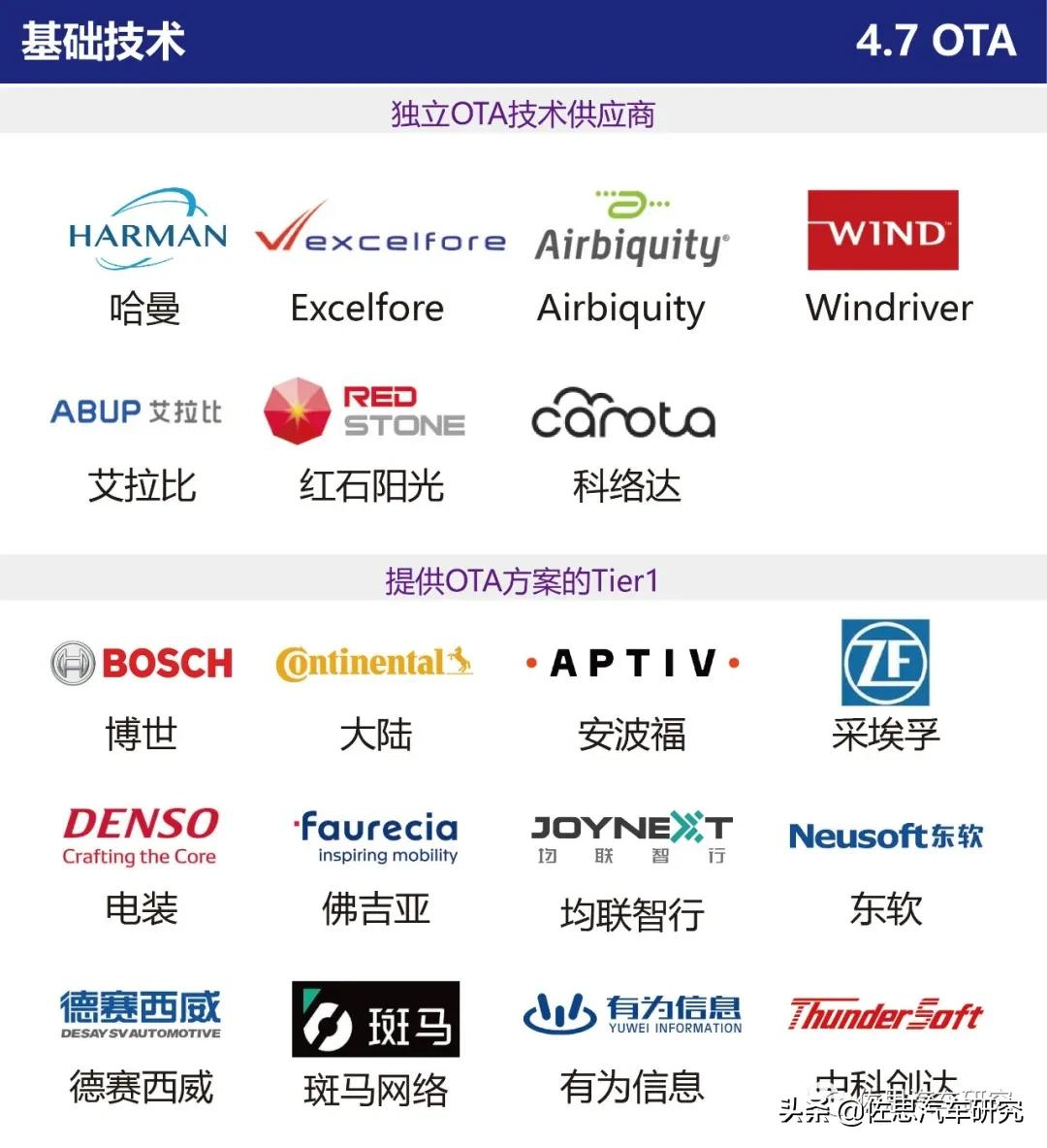 智能网联汽车产业链全景图（2021年4月版）