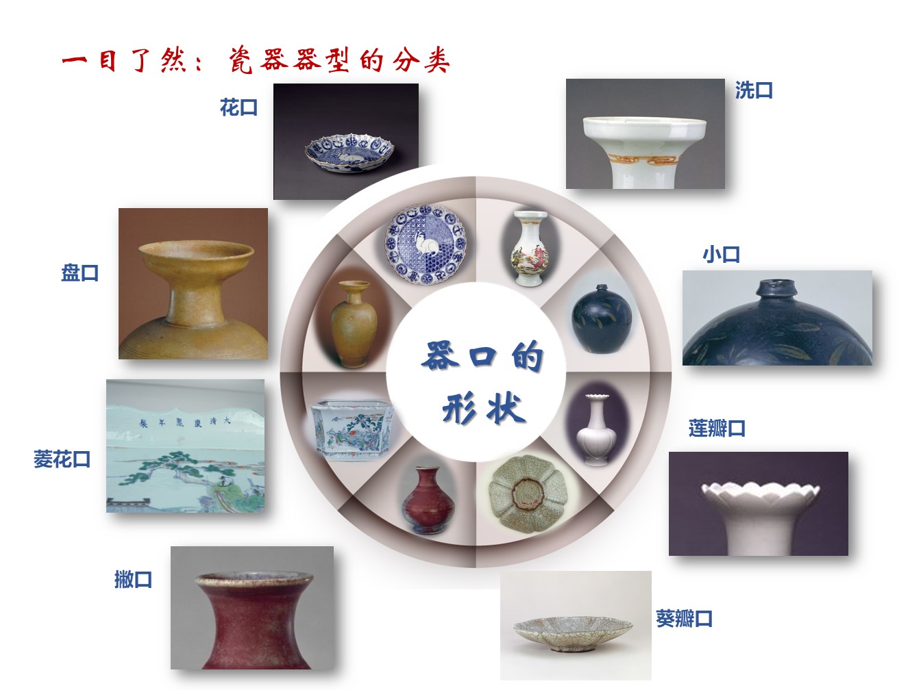 一目了然：瓷器器型的分类之器口的形状