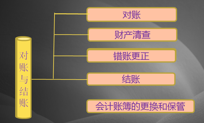 一套完整实用的手工全盘账实操讲解！新手会计刚入职再也不发愁