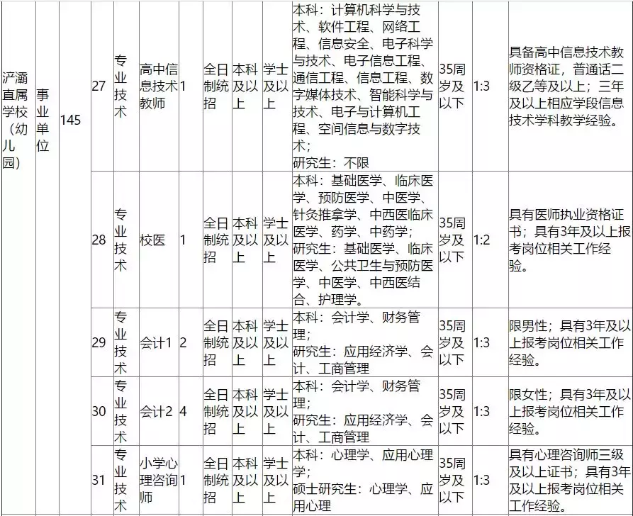 南平人才网招聘（145人）