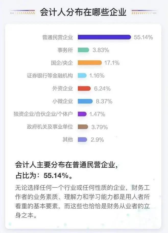 2020会计行业薪资调查报告出炉！你在哪一阶段？