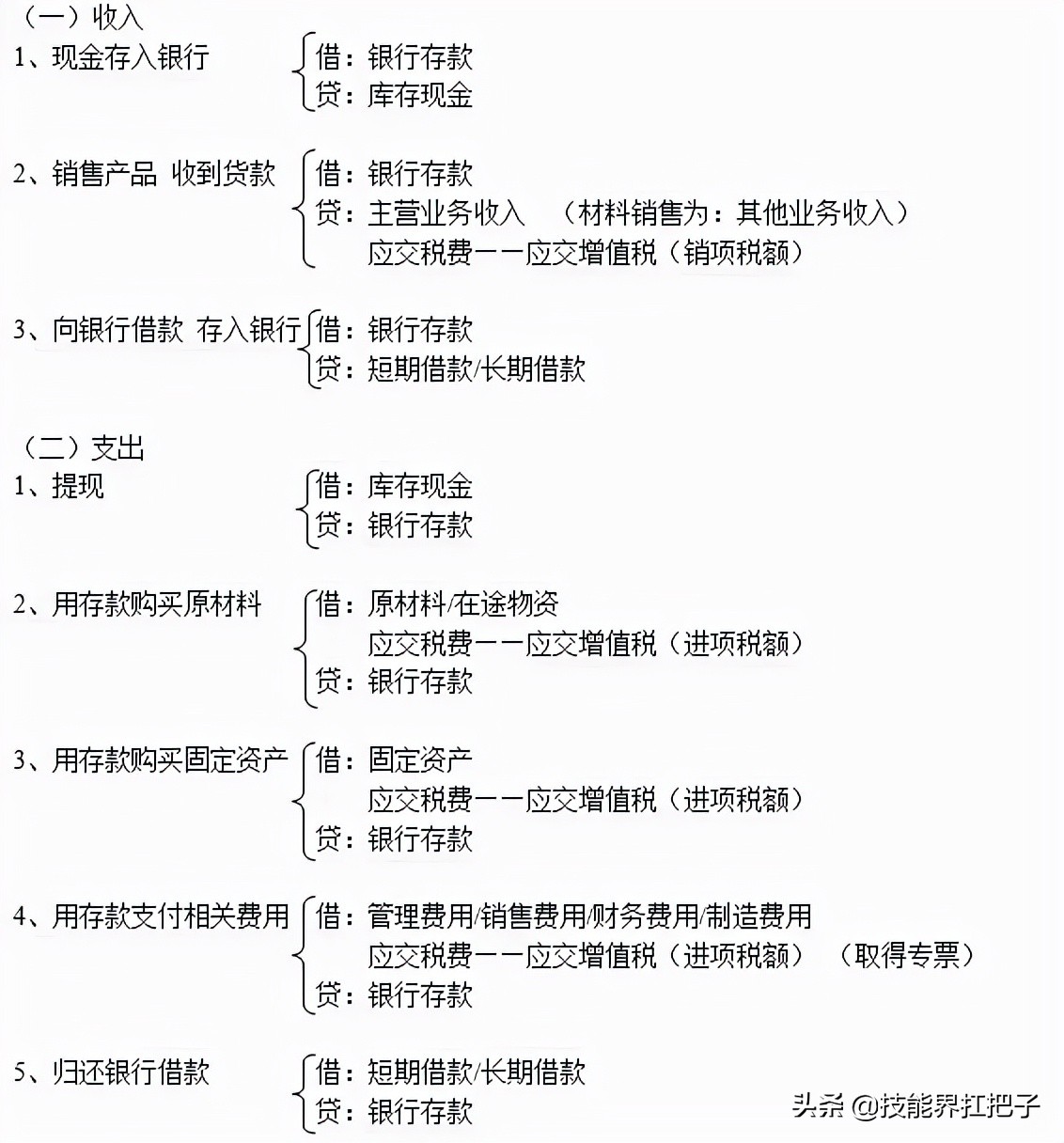 会计分录大全：330条会计分录+速记口诀+分录实操练习，无偿分享