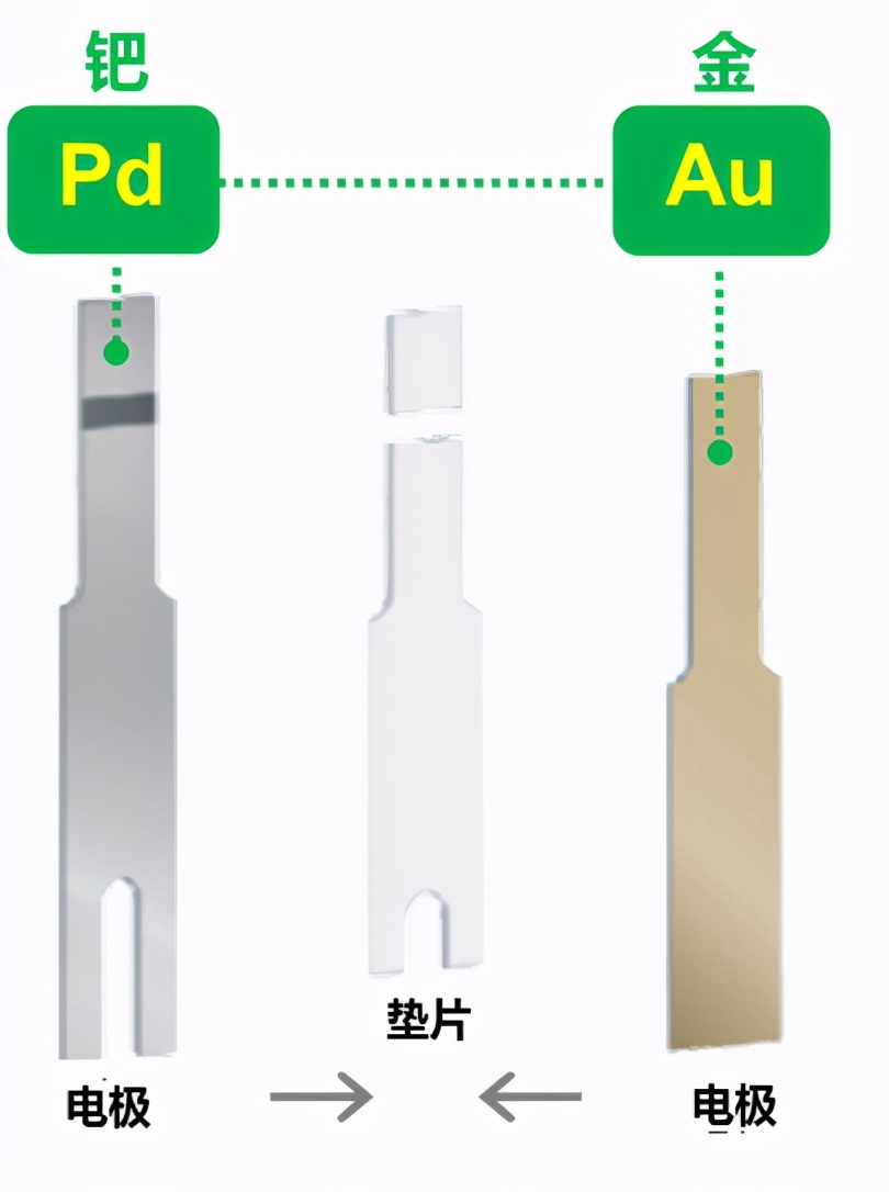 血糖仪十大品牌都有谁，强生稳捷血糖仪当之无愧