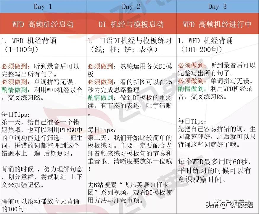 英语复习超详细30天学习计划！（精确到题型，各类分数段适用）