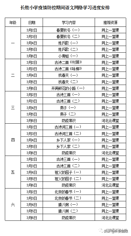 怀安县柴沟堡镇长胜学校提请学生、家长查收网络学习指南！