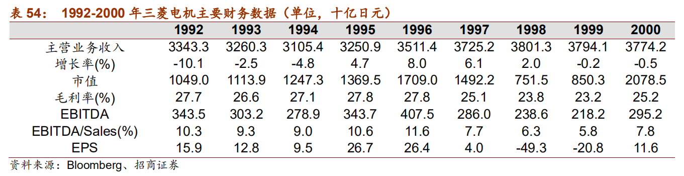 日本自动化五巨头：欧姆龙、安川电机、发那科、三菱电机、松下